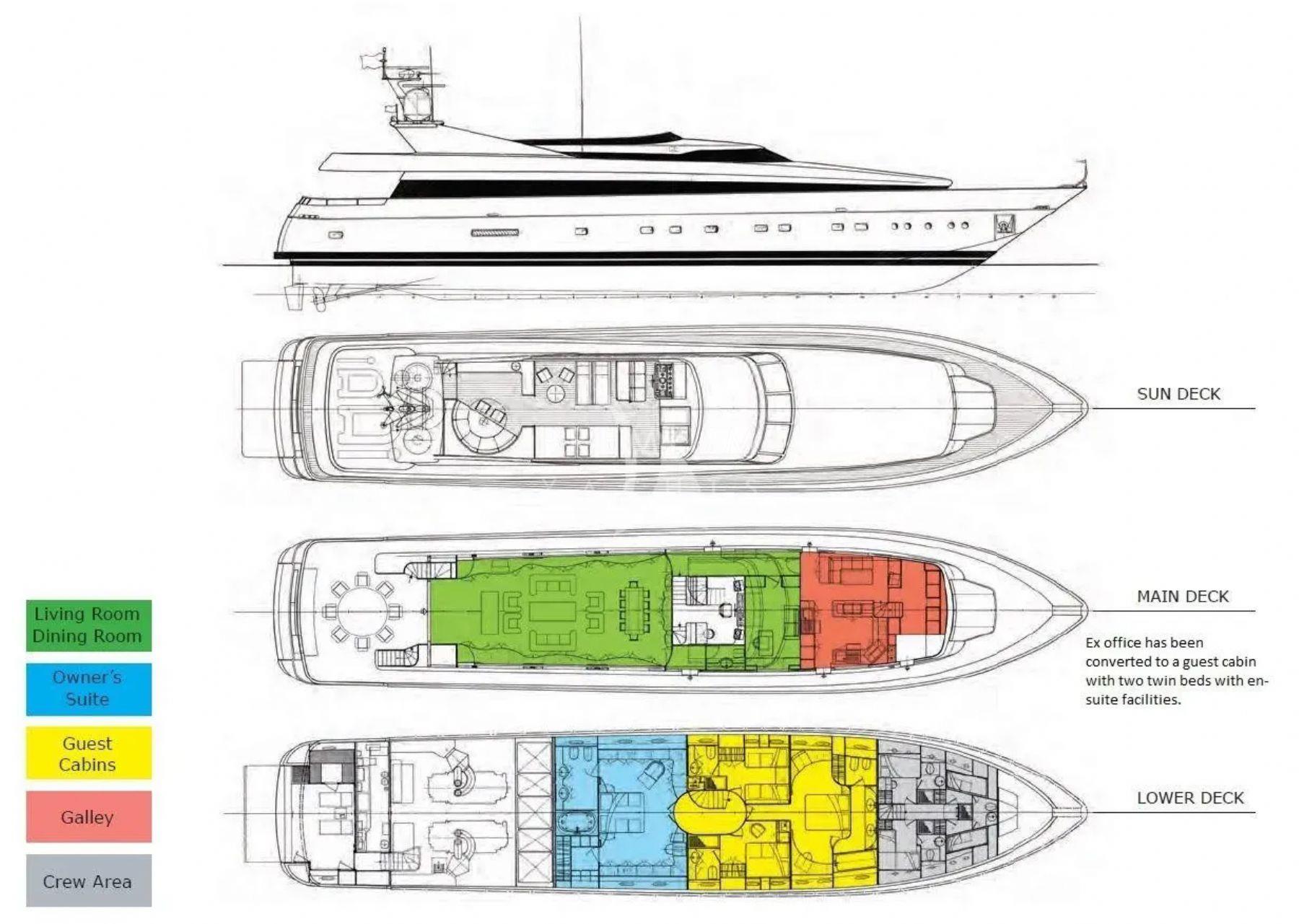 layout