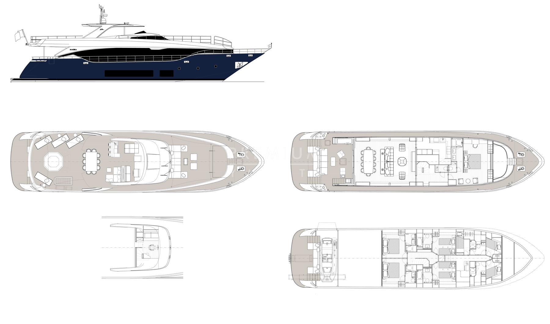 layout