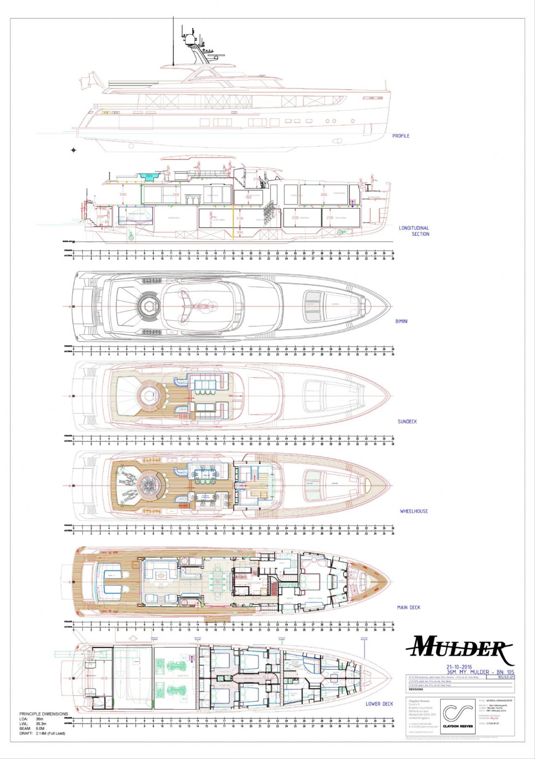 layout