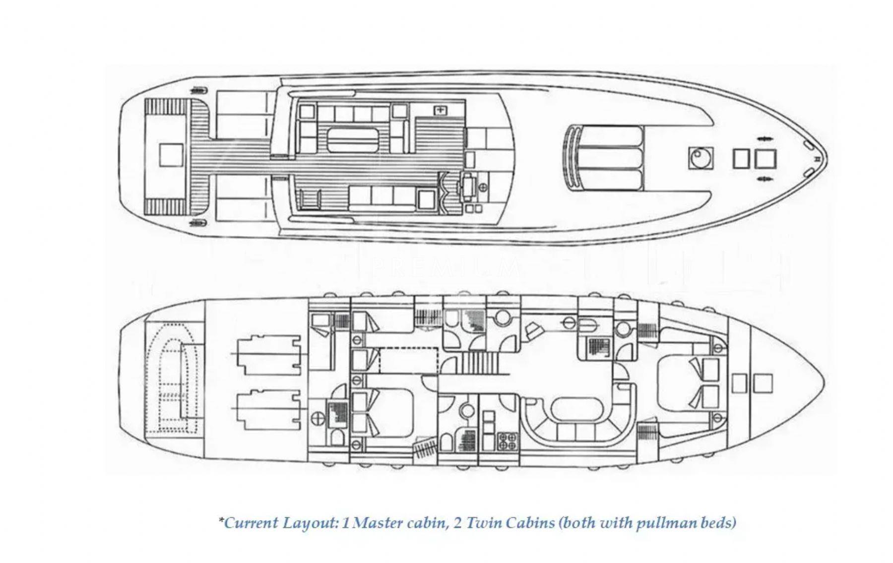layout