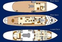 DP-MONITOR yacht charter: Layout