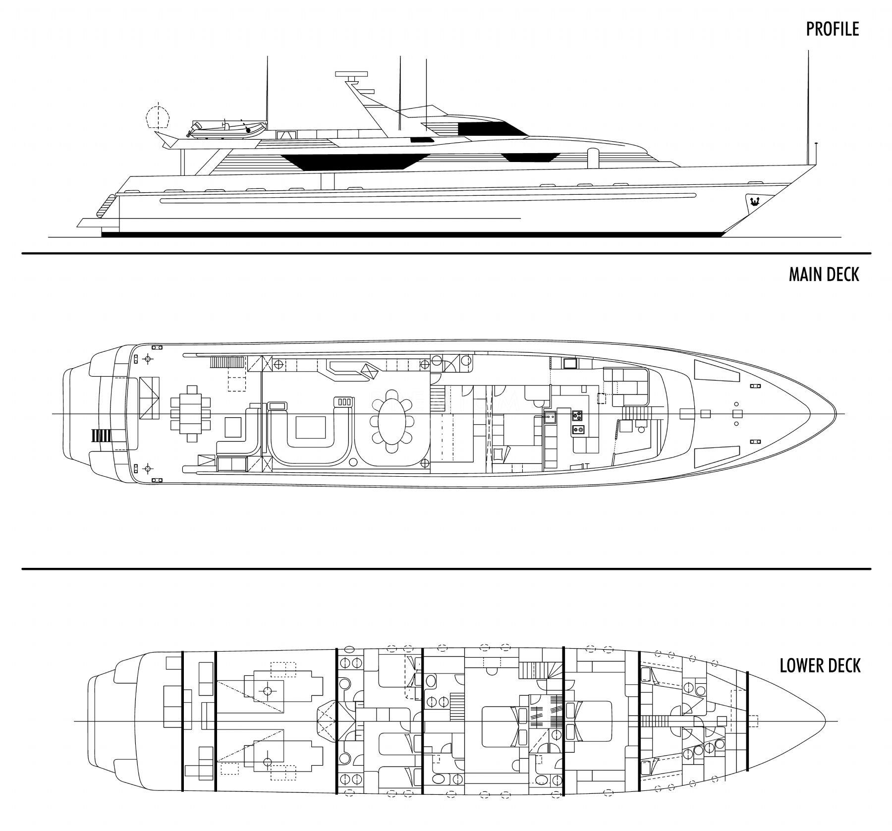 layout