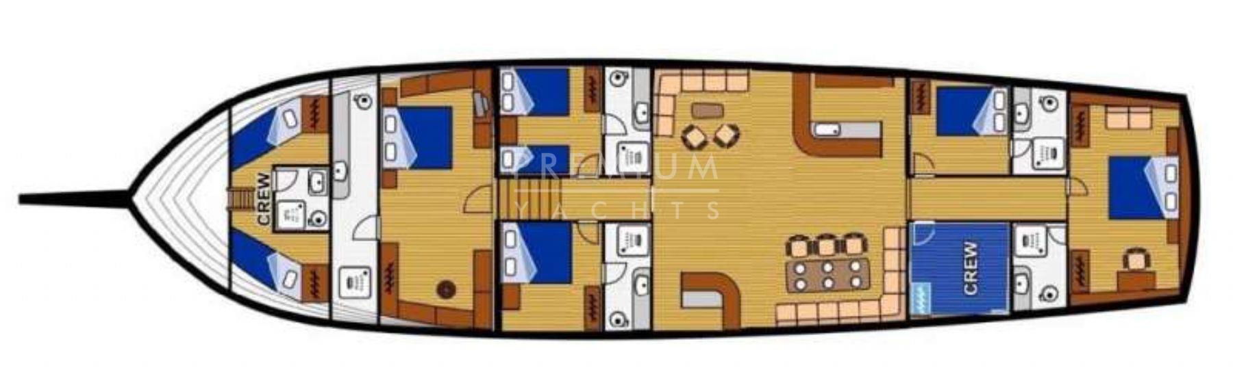 layout